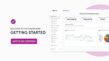 What is Rebuy? (Dashboard walkthrough of personalization platform for Shopify)