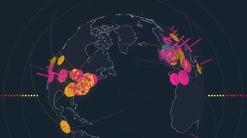 The Security Operations Center of SIX