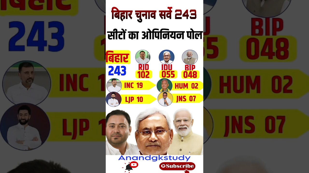 Bihar 2025: The latest poll is out-will the election trend change? 