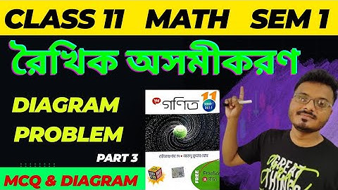Linear Inequation  Class 11 in Bengali  | MCQ  |  Diagram Problem  |  S.N.Dey  | Raj Sir  | Sem 1