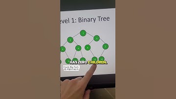 The 3 Levels of Binary Trees   Standard, Binary Search Trees (BST) and Self-Balancing (AVL)