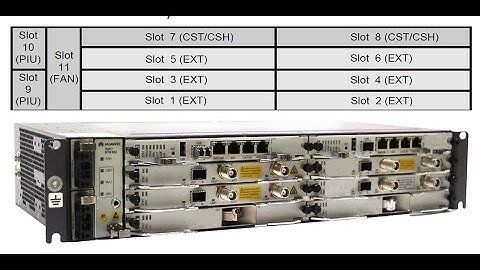 Huawei RTN 950 Hardware Introduction | RTN 950 Slot Layout | Huawei RTN