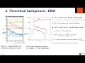 Partial solenoid start up using Electron Bernstein Wave (EBW) heating preionization in VEST