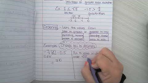 Ordering and Comparing real numbers