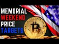 Will Bitcoin Price Continue Falling?  MUST WATCH BY MONDAY