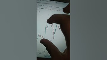 Operator Trap Retailer Operator Work According To SL Hunting #shorts #priceactiontrading