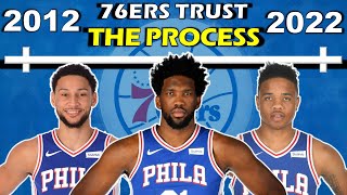 Timeline of the PHILADELPHIA 76ERS' REBUILD | From "TRUST THE PROCESS" to Contention