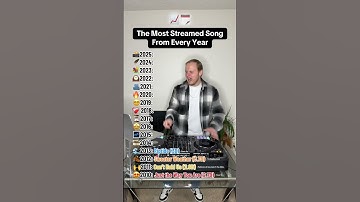 Thumbnail of THE MOST STREAMED SONG FROM EVERY YEAR 📈🗓️