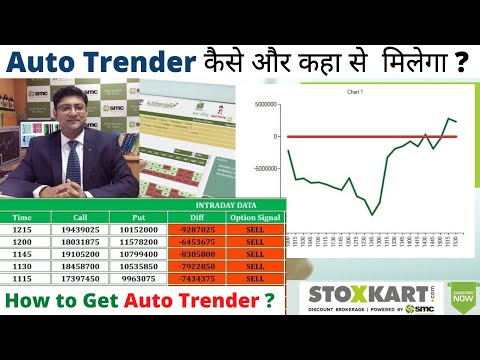 Nitin Murarka ji ka Auto Trender Software कैसे और कहा से  मिलेगा ? How to Get Auto Trender ?