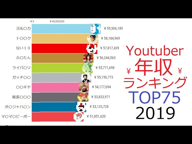 ユーチュー バー 年収 ランキング 日本