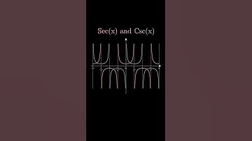 Secant and Cosecant(x). Graphs of Trigonometric Functions! #maths #algebra #school
