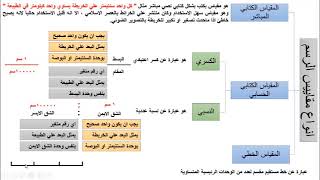 مقاييس رسم الخرائط (انواعها - كيفية تصميمها - استخراجه من الخريطة)