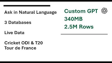 Connect ChatGPT to Multiple Databases Simultaneously - Supabase, Aiven & Neon