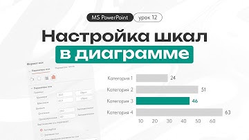 Уроки PowerPoint. Настройка шкал в диаграмме