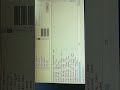 Redmi note 7pro no baseband Software Fix #ytshorts #device #mobilerepairing #flashing #redmi