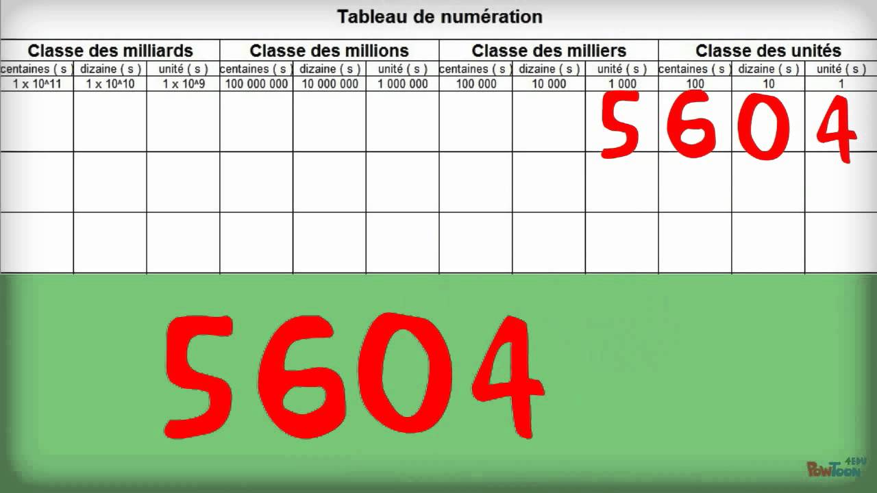 Tableau De Numeration Avec Millions Tableaux Num 233