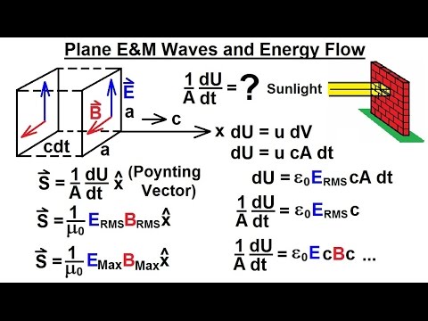 Physics 50 E&M Radiation (18 of 33) Plane E&M Waves and Energy Flow ...