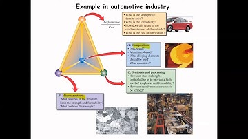 Mechanical behaviour & testing  Introduction [Reupload with better audio]
