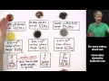 Counting Atoms Using Moles in Chemistry