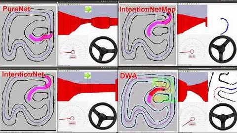 Intention-Net: Integrating Planning and Deep Learning for Goal-Directed Autonomous Navigation