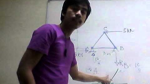Analysis of Plane Truss - Method of Joints