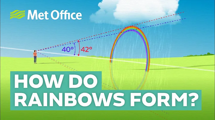 How do rainbows form? - DayDayNews
