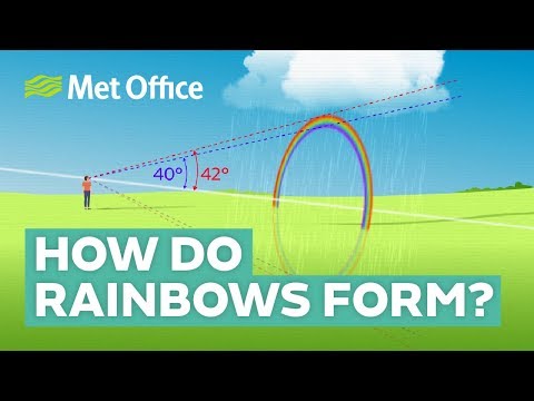 Wideo: Dlaczego tworzą się tęcze?
