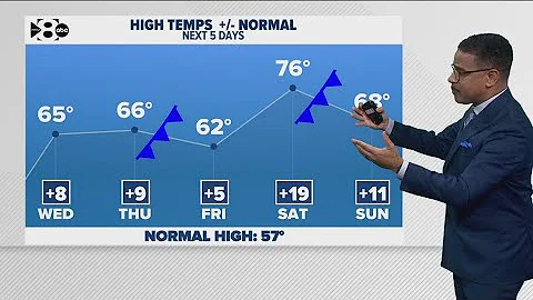DFW Weather: A warm Christmas is approaching fast!