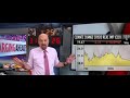 Jim Cramer talks about CLII (EvGo) SBE (ChargePoint) TPGY (EvBox)