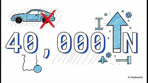 Scissor Jack Project