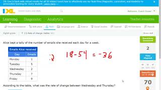 8th Grade Math IXL Z.5 Rate of change: tables