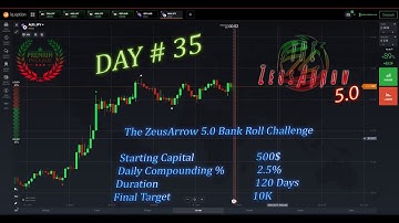 The ZeusArrow 5.0 Indicator | IQ Option Live Trading | Bank Roll 120 Days Challenge | Day # 35