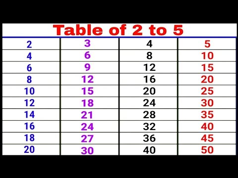 learn multiplication table, table 2 to 5, table of 2 to 5, table of 2 ...