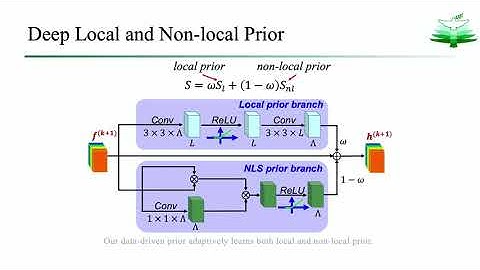 DNU: Deep Non-Local Unrolling for Computational Spectral Imaging