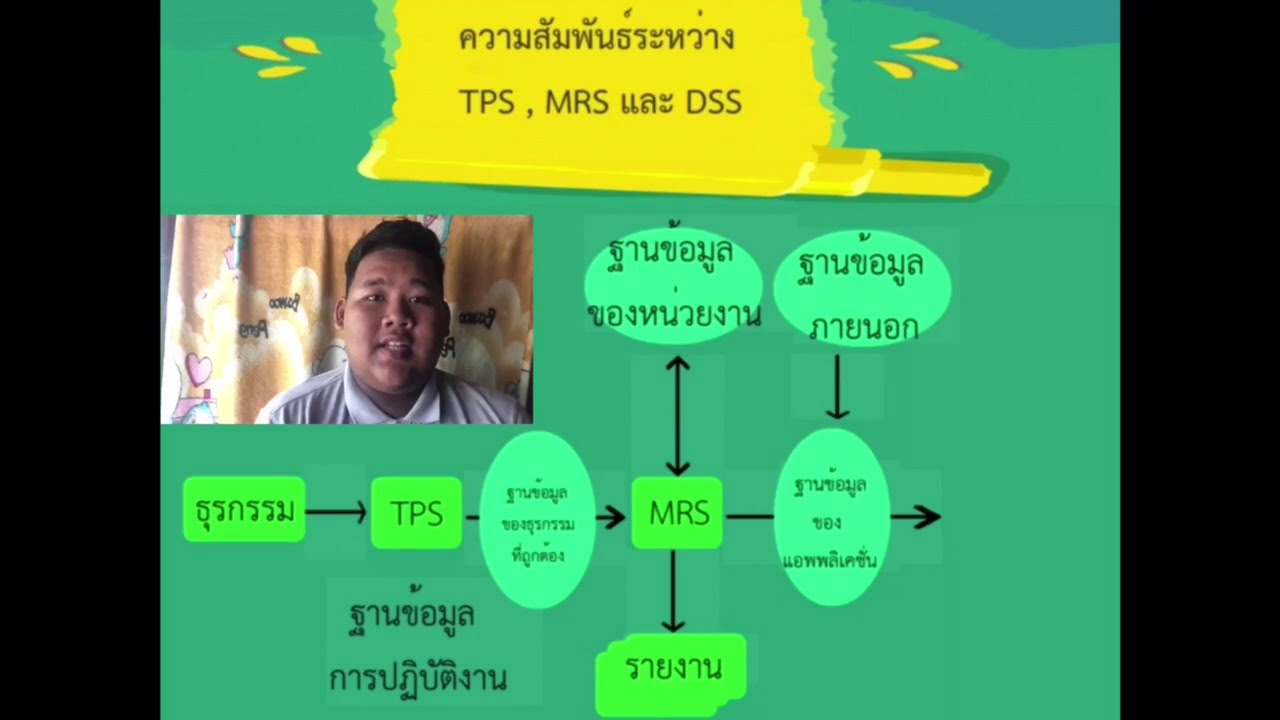 ความสัมพันธ์ระหว่างTPS MRS DSS - YouTube
