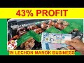 Lechon Manok Business Startup Ideas & Your Profit in 150 Heads (Weekly) and 650 Heads (Monthly)