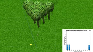 Reactive collision-free motion planning of UAV - simulation