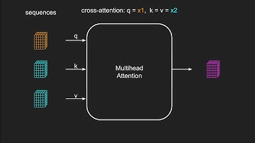Modern Machine Learning Fundamentals: Cross-attention