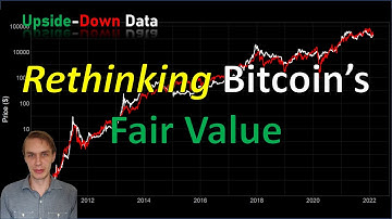 Bitcoin: Rethinking How We Assess Fair Value Using Multiple Logarithmic Regression