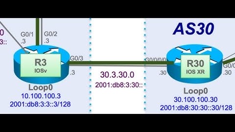 BGP Show n Tell #3: eBGP Peer (IPv4 and IPv6) R3 and R30
