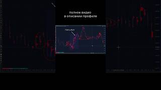 Что Такое Шаблоны.  Tpsprosystem #Форекс #Forex #Trading #Tpsprotrading