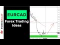 EURCAD Analysis and Trade Idea