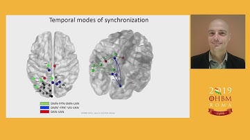 OHBM 2019 | Symposium | Temporal Modes of Synchronization in the Dynamic Core Network at Rest