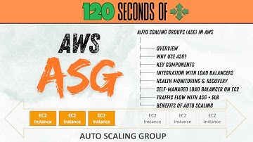 Auto scaling group ASG in 120 Seconds