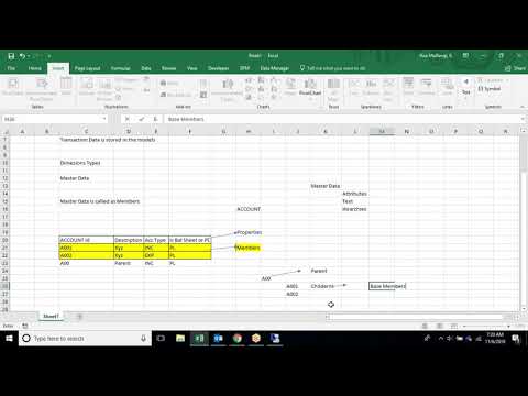 SAP BPC || 4. Creating Environment || Concepts on Models and Dimensions