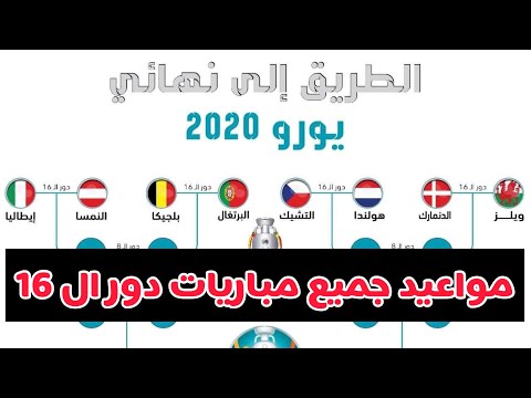 ترتيب مجموعات امم اوروبا