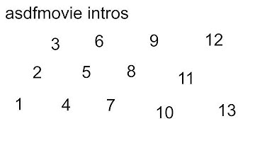 asdfmovie intros (1-13)