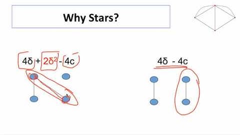 Social and Economic Networks 4.3 Week 4: Connections Model