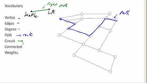 Graph theory vocabulary
