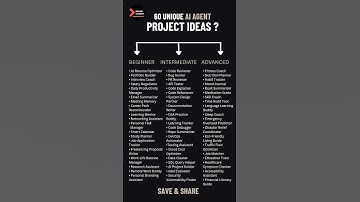 60 Unique AI Agent Project Ideas📍 Beginner📍 Intermediate📍 Advanced🚀 Learn • Build • Innovate